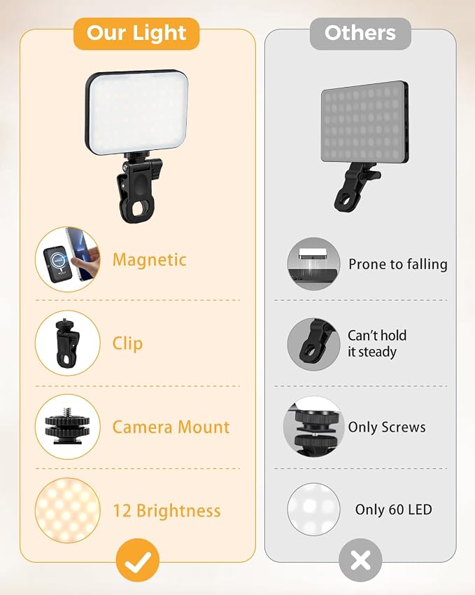 Magnetic Selfie Light for iPhone, Selfies Video Lighting, 6 Lighting Modes, 12 Brightness Levels, Clip, Magnetic or Camera Mount, Ideal for TikTok, Zoom, Makeup, Live Streaming