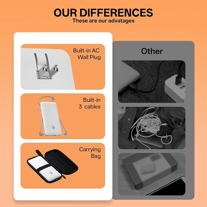 Portable Charger with Built-in Cables and AC Wall Plug, USB C External Battery Pack, 10000mAh Travel Essentials Power Bank Compatible with iPhone17/16/15/14/13, Samsung Galaxy, Pixel,Tablet and More