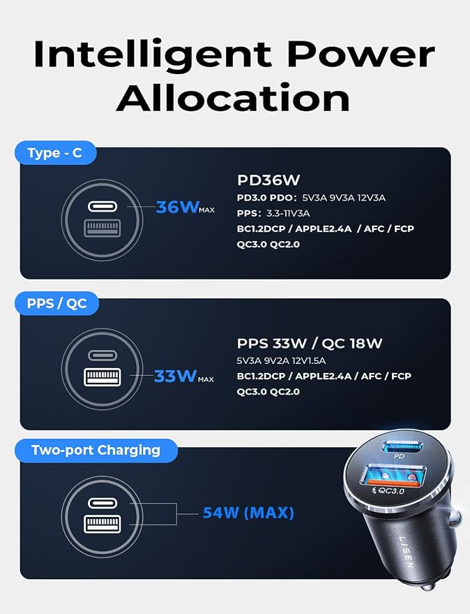 LISEN Car Charger USB C, 69W Cigarette Lighter USB Charger Adapter, Car Accessories Gifts for Men, Mini USBC Cars Fast Charging Adapter USBC Type C 12V Plug Outlet, for iPhone 17 Pro Max 16 15 14 13