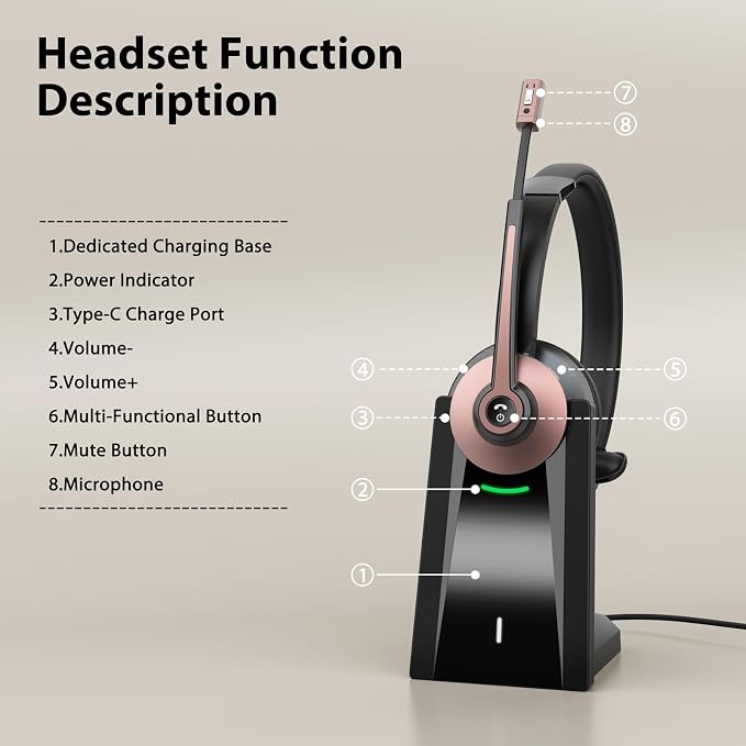Wireless Headset with Mic for Work, Bluetooth Headset with Noise Cancelling Mic & USB Dongle for Meeting, Single Ear Work Headset with Charging Base & Mute for Teams/Zoom/Home/Office/Computer/Laptop