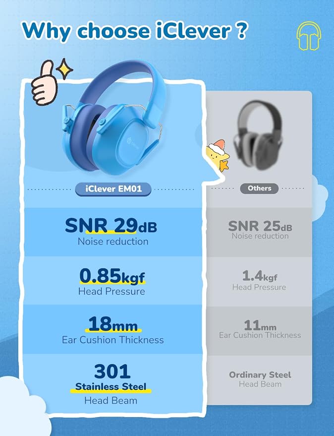 iClever Noise Cancelling Headphones for Kids Adults, SNR 29dB Safety Noise Reduction Ear Muffs for Autism Sensory &Concentration Aid, Ear Hearing Protection for Fireworks/Event/Monster Jam/Concert