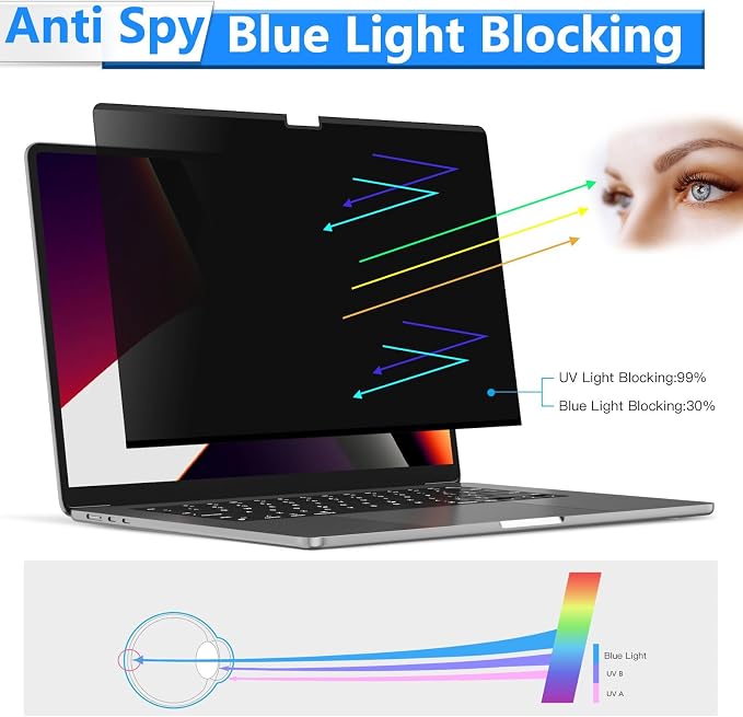Magnetic Privacy Screen for Macbook Pro 13 Inch (2016-2022, M1,M2) and Macbook Air 13 In(2018-2021, M1), Removable Anti-Glare Privacy Filter, Laptop Privacy Screen Protector for Mac 13in