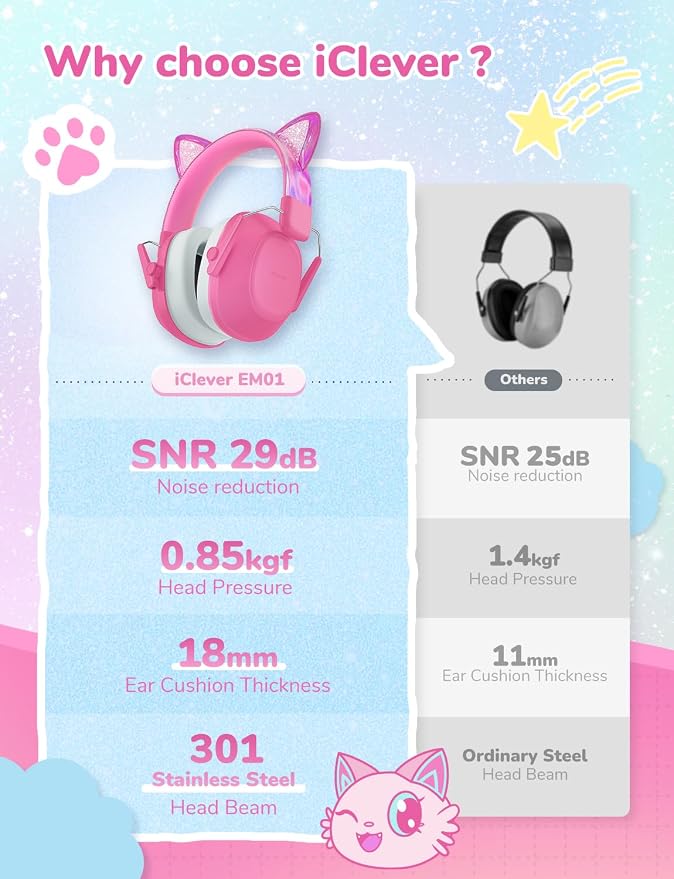 iClever Noise Cancelling Headphones for Kids, SNR 29dB Safety Noise Reduction Ear Muffs for Autism Sensory &Concentration Aid, Ear Hearing Protection for Fireworks/Event/Monster Jam/Concert
