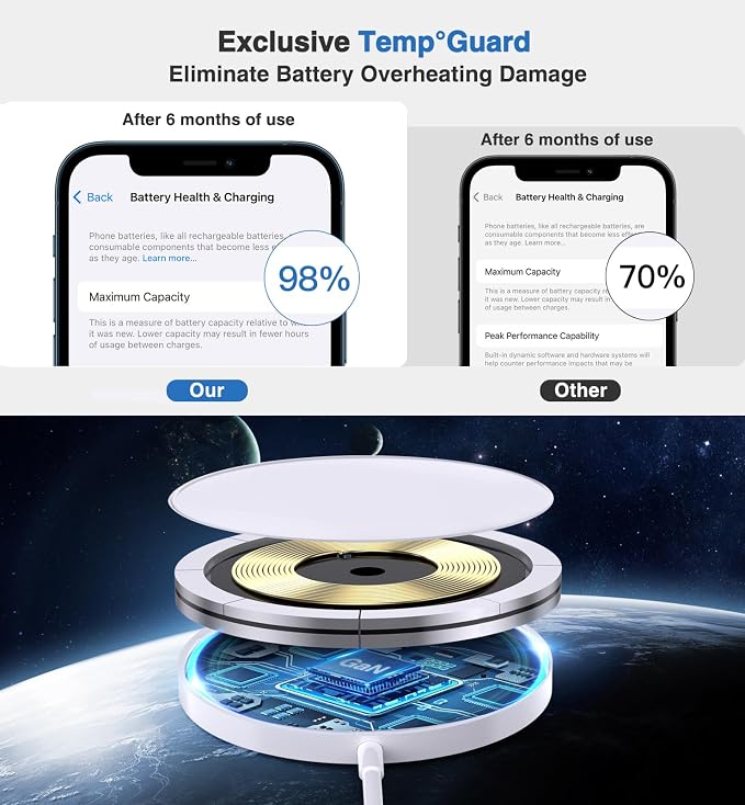 Magnetic Wireless Charger 15W Charger-Fast Charging Pad Compatible with iPhone16/15/14/13/12 Serie & Airpod 2 3 Pro-LED Pad with Dual Charging Ports Original Replacement 2 Pack White