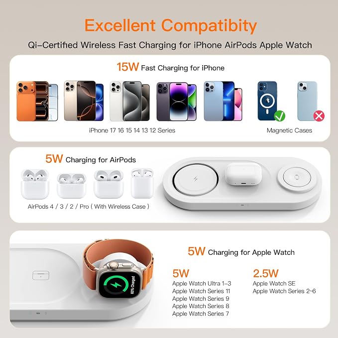 for AppleWatch 5W Fast Charger:3 in 1 Wireless Charging Station for Apple Mag-Safe Charger Stand,Fast Magnetic Wireless Charger Station for iPhone171615 14 13 12 Series,Airpods, Watch(Foldable