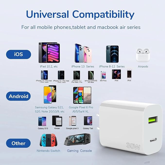 2 Pack 30W USB C Charger Block, Dual Port Type C Wall Charger Fast Charging Power Adapter Cube for iPhone 14/14 Pro/14 Pro Max/14 Plus/13/12/11, XS/XR/X, iPad, Samsung, More