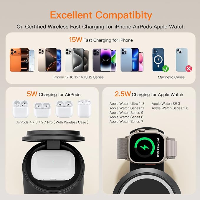 2026 Foldable 3 in 1 Wireless Charging Station,for Apple Magsafe Charger Stand,Fast Magnetic Wireless Charger Station for iPhone 1716 15 14 13 12 Series,Airpods Pro,Apple Watch Ultra Series(Black)