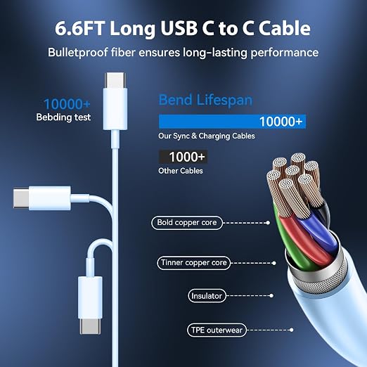 Phone 17 16 15 Charger Fast Charging Type C Chargers USB C Fast Charger Block & Phones 17 Charger Cord 6.6FT Long USB C Charging Cable for i.Phone 17/17 Pro/17 Pro Max/Air/Phone 16 15 Pro Max,Blue