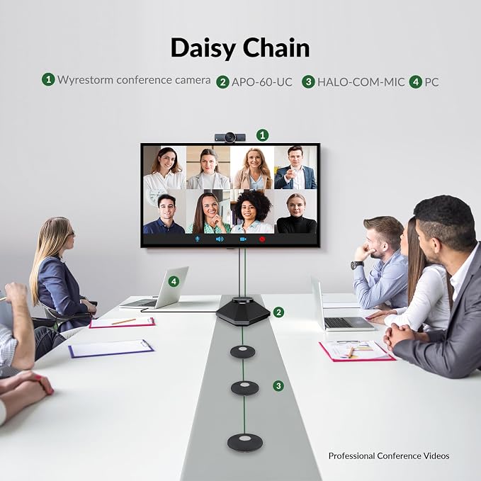Conference Speaker and Microphone for Large Meeting Rooms, Daisy Chain Mics(Not included) for Up to 20 People, 360° Voice Pickup, AI Noise Reduction, 10W Speakerphone, USB/Bluetooth, Works with Zoom