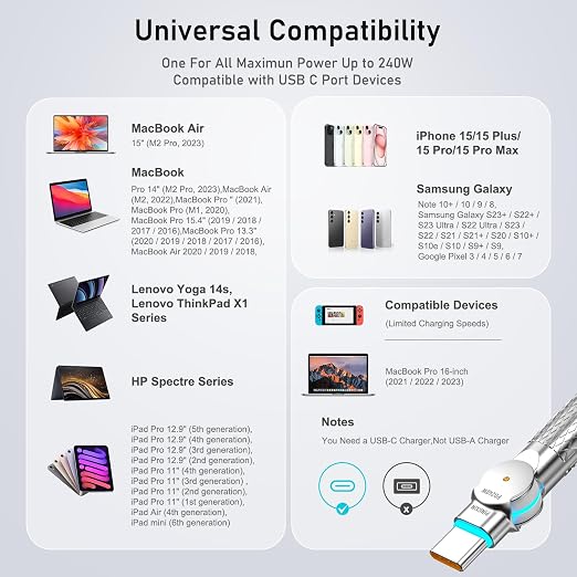 USB C to USB C Cable 6.6ft,240W 2-Pack Braided 180°Rotating Type C Charging CableFast Charge for iPhone 16/16Pro/16Plus/16ProMax,MacBook Air,iPad Pro,Pixel,Samsung Galaxy S23/S24 Ultra-Black