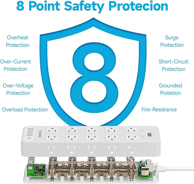 Power Strip Surge Protector Flat Plug with 20 AC Outlets 6 USB Chagring Ports, 1875W/15A, 2700J, 15 Ft Heavy Duty Extension Cord for Home, Office, Dorm, Gaming,ETL Listed (White, 15Feet)