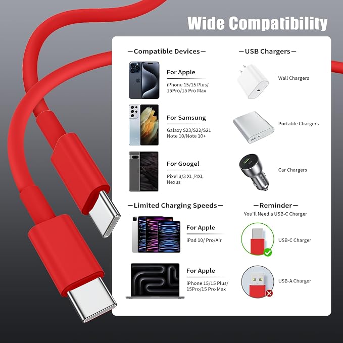 Essri USB C to USB C Cable 3FT for Apple iPhone 16 15 Charger Cord,4Pack 60W C to C Cable Fast Charging Wire for iPhone 16 15 Pro Plus Pro Max iPad Pro/Air MacBook Pro/Air,for Galaxy S24 S23 -Red