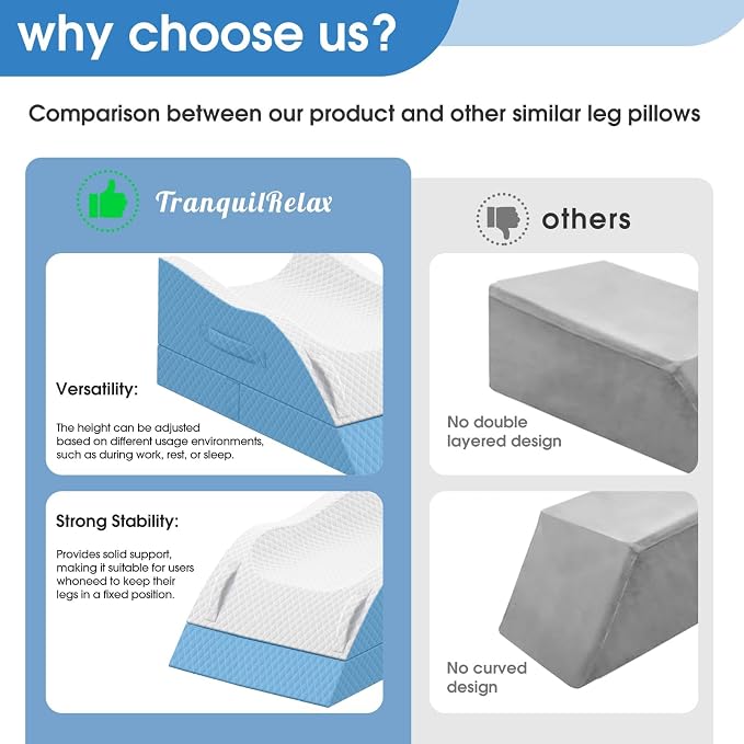 TranquilRelax Elevation Pillows for Leg After Surgery, Memory Foam Adjustable Wedge Pillow for Injury or Rest, Ankle Pillow for Sleeping Blood Circulation Light Blue/Double Leg