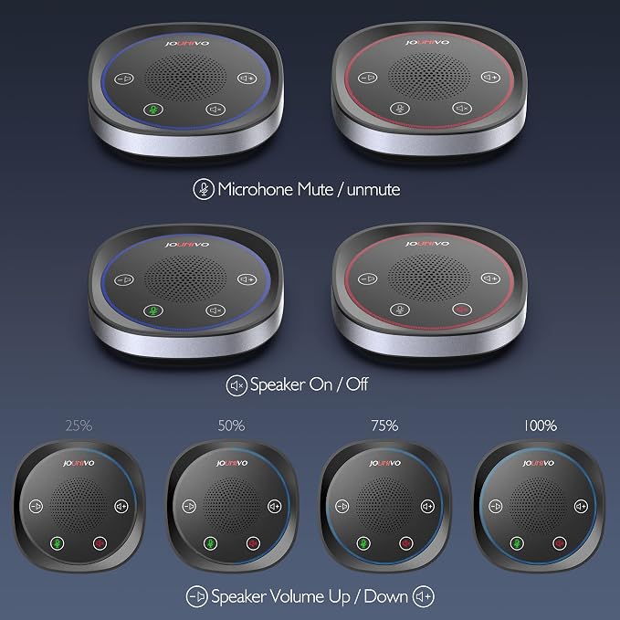 USB Speakerphone, Omnidirectional Computer Speaker with Microphone,Plug and Plays Portable Speaker with Microphone for Holding Meetings Anywhere with Immersive Sound