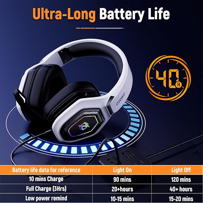 Ozeino 2.4GHz Wireless Gaming Headset for PC, Ps5, Ps4 - Lossless Audio USB & Type-C Ultra Stable Gaming Headphones with Flip Microphone, 40-Hr Battery Gamer Headset for Switch, Laptop, Mobile, Mac