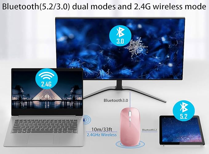 WREANU Wireless Bluetooth Mouse Rechargeable Laptop Mice with LED Lights Silent Slim Use(BT5.2 & 2.4G Portable USB) Dual Mode Computer Mouse for Laptop/iPad/Tablet/Apple/Computer/Mac(Rose Gold)
