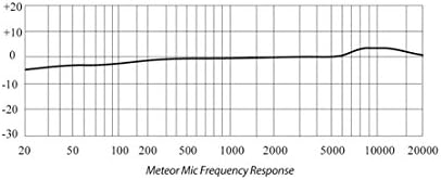 Samson Meteor Mic USB Condenser Podcasting Podcast Recording Desktop Microphone