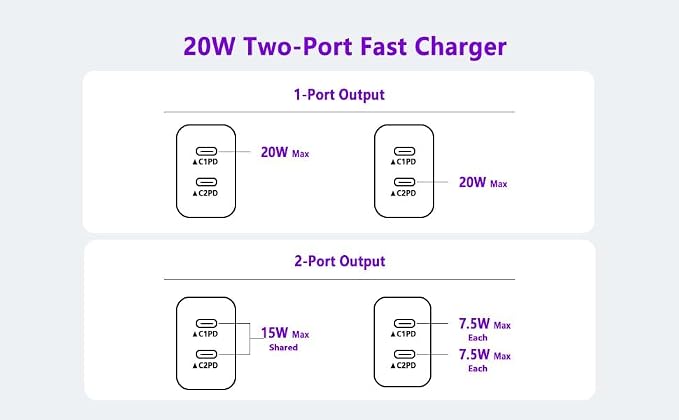USB C Charger Block,4-Pack Dual Port USB C Fast Charging Block,2in1 Dual Ports Plug Wall Chargers,Type C Wall Charger Plug for iPhone 17/17 Pro/17 Pro Max/17 Air/16e/15 Plus/14/13/12 Pro/11/XS/XR/X