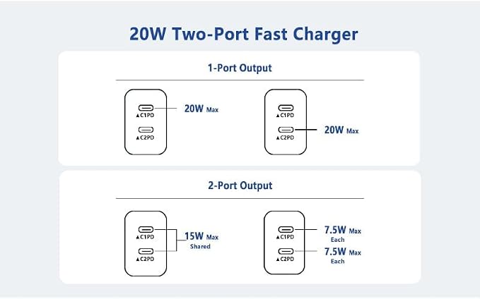 USB C Fast Charger Block,USB C Charging Block 3-Pack Type C 2in1 Dual Ports Plug Wall Charger,Fast Type C Charger for iPhone 17/17 Pro/17 Pro Max/Air/16E/16 Plus/16 Pro Max/15/14/13/12/11/Xs Max/XR/X