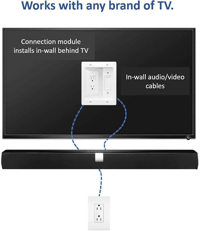 Legrand – OnQ in-Wall Cable Management Kit for Power & Low Voltage Cords – Hides TV or Display Cables Retrofit Behind the Wall – UL Listed TV Cord Hider w/DIY Install & Included Hardware – HT2102WHV1