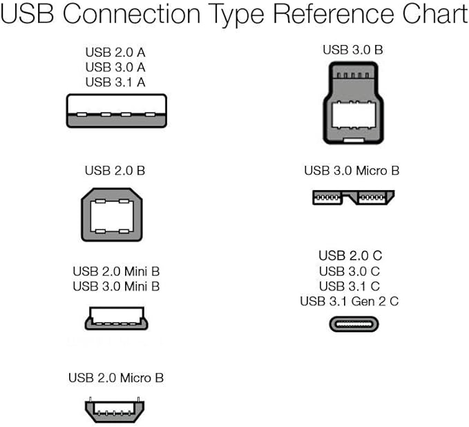 Amazon Basics USB-C to USB-A 3.1 Gen 1 Fast Charger Cable, Double Braided Nylon Cord, 5Gbps High-Speed for Apple iPhone 16/15, iPad, Samsung Galaxy, Tablets, Laptops, 10 Foot, Dark Gray