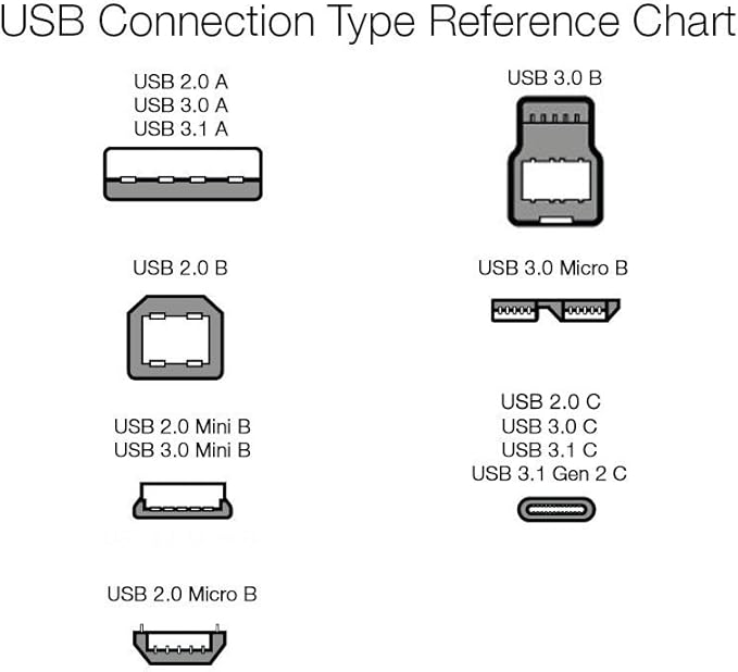 Amazon Basics Nylon Braided USB-C to USB-A 2.0 Fast Charging Cable, 480Mbps Speed, USB-IF Certified, for Apple iPhone 16/15, iPad, Samsung Galaxy, Tablets, Laptops, 6 foot, Dark Grey