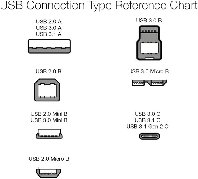 Amazon Basics USB-C to USB-A 2.0 Fast Charger Cable, 480Mbps Data Transfer Speed, USB-IF Certified, for Apple iPhone 16/15, iPad, Samsung Galaxy, Tablets, Car, 3ft, Black
