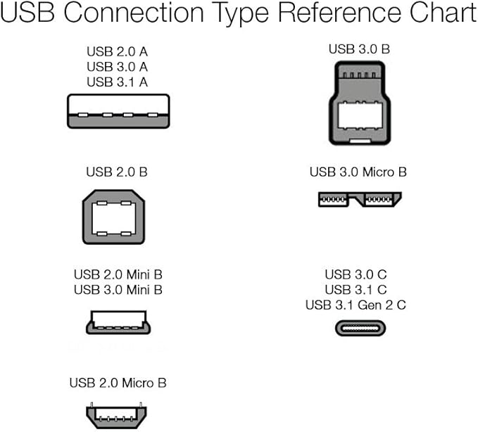 Amazon Basics 5-Pack USB-C to USB-A 2.0 Fast Charger Cable, 480Mbps Speed, USB-IF Certified, Quick Charger for Apple iPhone 16/15, iPad, Samsung Galaxy, Tablets, Laptops, 3 Foot, Black