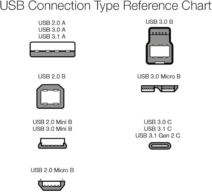 Amazon Basics USB-C to USB-A 2.0 Fast Charger Cable, 480Mbps Speed, USB-IF Certified, for Apple iPhone 16/15, iPad, Samsung Galaxy, Tablets, Laptops, 6ft, White