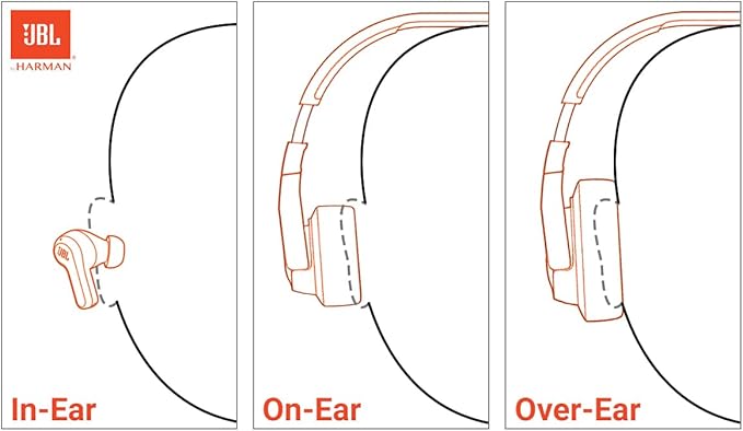 JBL Tune 720BT - Wireless Over-Ear Headphones with JBL Pure Bass Sound, Bluetooth 5.3, Up to 76H Battery Life and Speed Charge, Lightweight, Comfortable and Foldable Design (Blue)