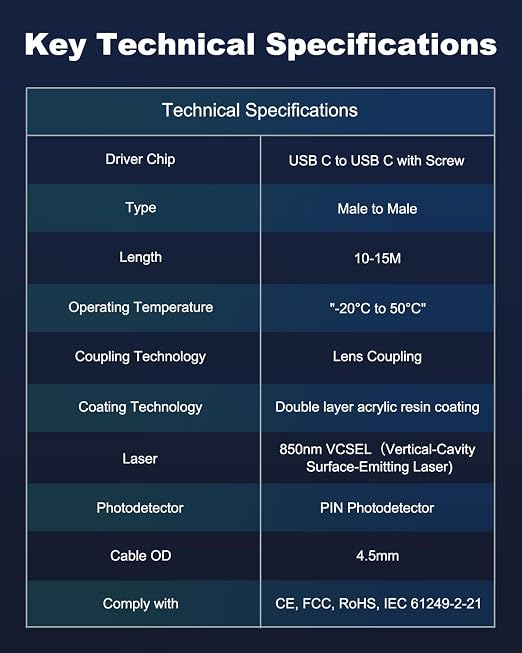 USB C Fiber Optic Cable with Side Screw Lock 50 FT, 10Gbps USB 3.2 Gen2 Active USB C Cable with German Chip,Ultra Slim & Long Distance for Industrial Camera,Machine Vision,Conference Camera
