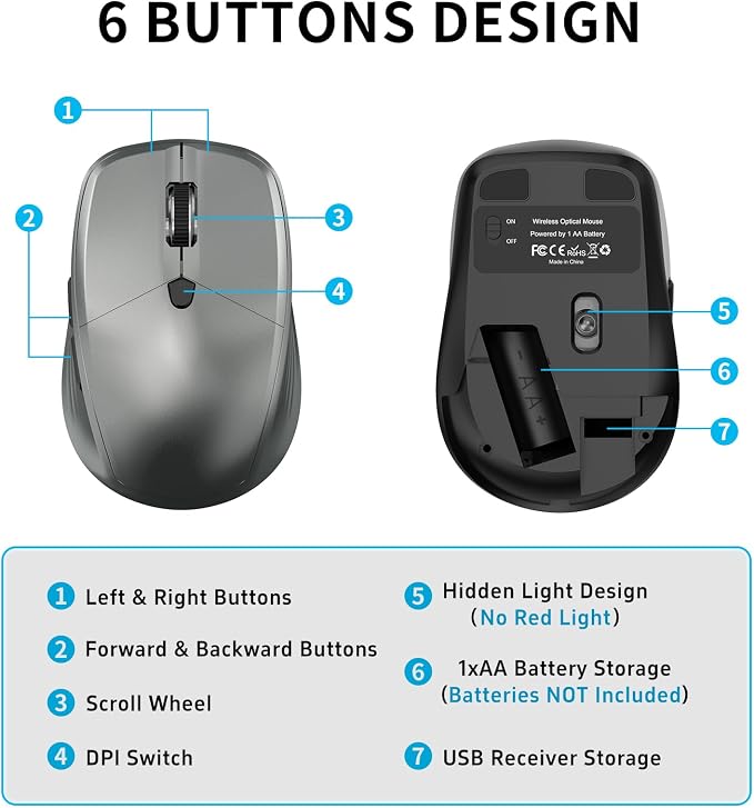 Wireless Mouse for Laptop, Ergonomic Computer Mice with USB Nano Receiver, 2400 DPI Adjustable, Anti-Slip Scroll Wheel, Plug & Play 2.4G Wireless Cordless Mice for PC Chromebook Mac MacBook - Grey