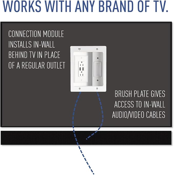 Legrand - OnQ in Wall Cable Management Kit with USB, TV Outlet Wall Kit Hides Cords, in Wall TV Power Kit Works with All Plugs, Recessed TV Outlet, White, HT21USBWHV1 (Hardwired)