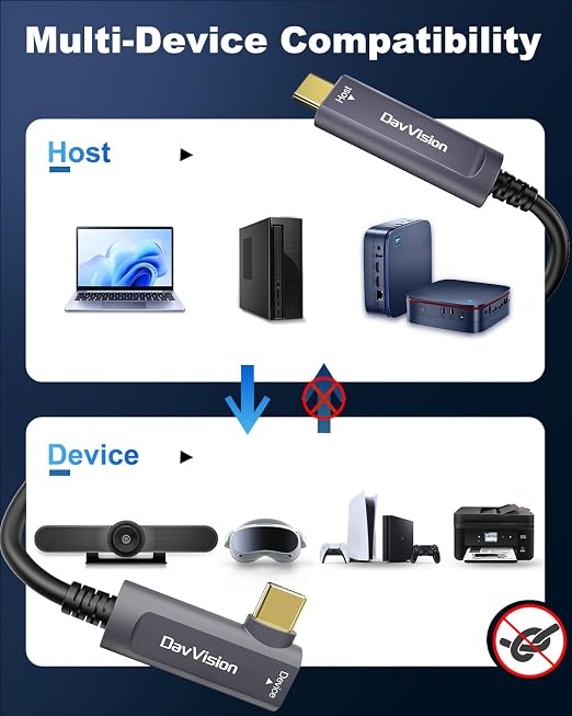 USB C Fiber Optic Cable Right Angle 33 FT, 10Gbps USB 3.2 Gen2 Active USB C Cable(No Power), Ultra Slim & Long Distance for Business Solution,Logitech 4K Camera,VR/AR,Video Conference