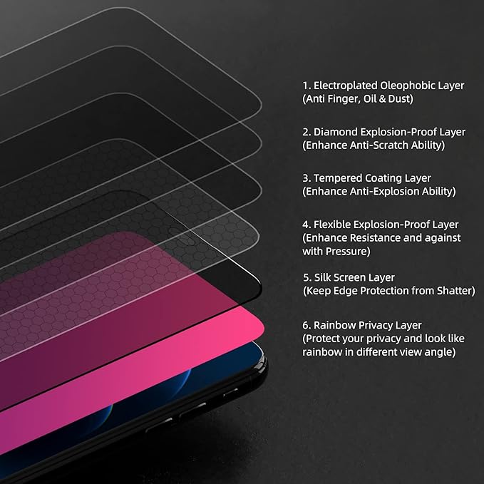 EGKimBa Privacy Screen Protector compatible with iPhone 16 Plus, 6.7 inch Gradient Colorful Electroplated Anti-Spy Anti-Blue Light Tempered Glass