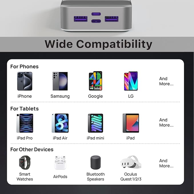 JUOVI Power Bank 45W 20000mAh Portable Charger USB C, PD QC Fast Charging 4-Port(2C+2A) External Battery Pack with LED Display, for iPhone 15 16 MacBook ipad