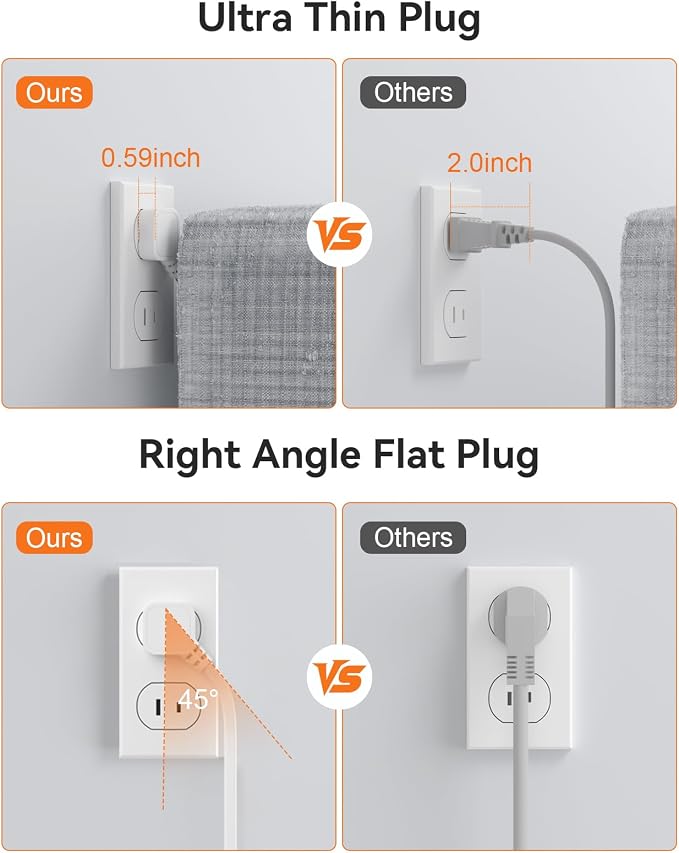 2 Prong Power Strip, 3 to 2 Prong Outlet Adapter, 1700J 2 Prong Surge Protector 5ft Extension Cord with Thin Flat Polarized Plug, 8 AC & 6 USB, Wall Mount for Non-Grounded Outlet, Ideal for Old House