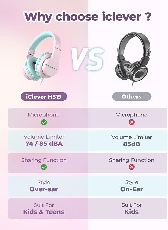 iClever HS19 Kids Headphones with Microphone for School, Safe Volume Limited, Over-Ear Girls Boys Headphones for Kids with Shareport, Foldable Wired for iPad/Travel (Pink)