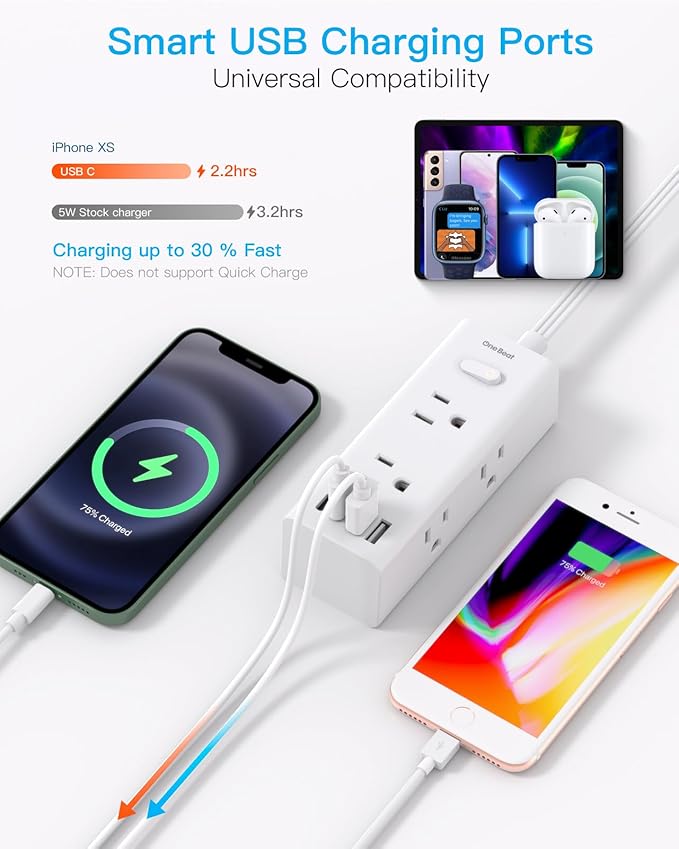 3Ft Extension Cord with Multiple Outlets, Flat Plug Power Strip Surge Protector with 3 Ft Cord, 6 Outlet 4 USB Ports (2 USB C), Multi Outlet Wall Plug for Travel, College, Dorm Room Essentials(White)