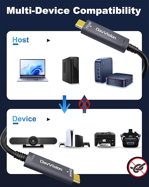 USB C Fiber Optic Cable 50 FT 2-Pack,10Gbps USB 3.2 Gen2 Active USB C Cable with German SiliconLine Chip, Ultra Slim & Long Distance for 4K Camera,VR/AR,Video Conference,Industrial System