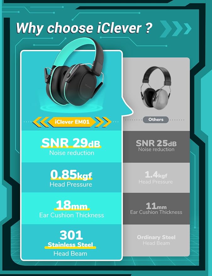 iClever Noise Cancelling Headphones for Kids Adults, SNR 29dB Safety Noise Reduction Ear Muffs for Autism Sensory &Concentration Aid, Ear Hearing Protection for Fireworks/Event/Monster Jam/Concert