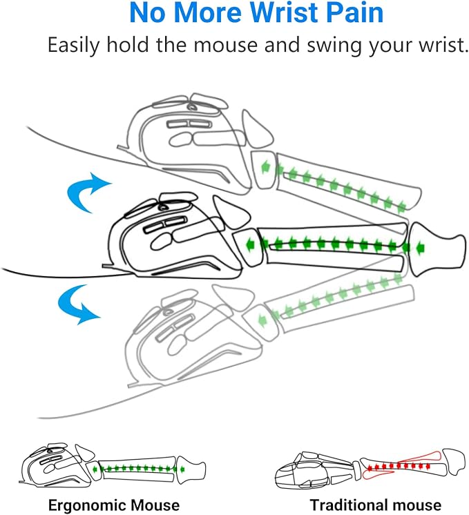 Super Space Vertical Mouse,Ergonomic Wired Computer Mouse with 6 Buttons,800/1200/2400/3200 DPI Wired Gaming Mouse for Laptop, Desktop, PC, MacBook - Black, Gift for Men Women