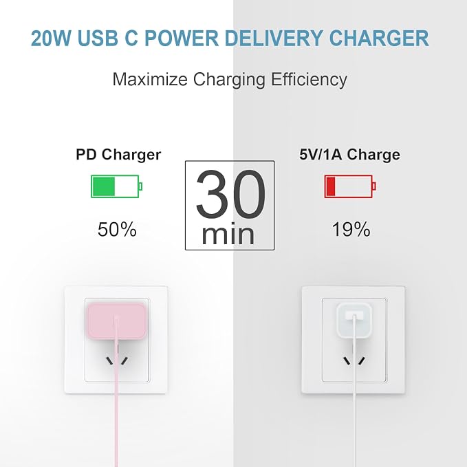 5FT iPhone 17 16 15 Charger Fast Charging USB C Charger Block Type C Chagrer Fast Charging 2-Pack for iPhone 17/17 Plus/17 Pro/17 Pro Max/iPhone 16/16 Plus/16 Pro/16 Pro Max/15 Pro Max/Samsung(Pink)