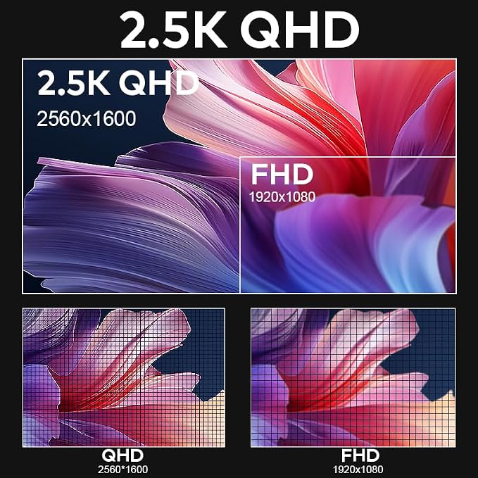 16" Laptop Screen Extender Triple Display - 2560x1600P QHD Portable Monitor, USB C Detachable Plug & Play Extender for 12" -17" Laptops - Compatible with Windows/Android/PS4/MacBook