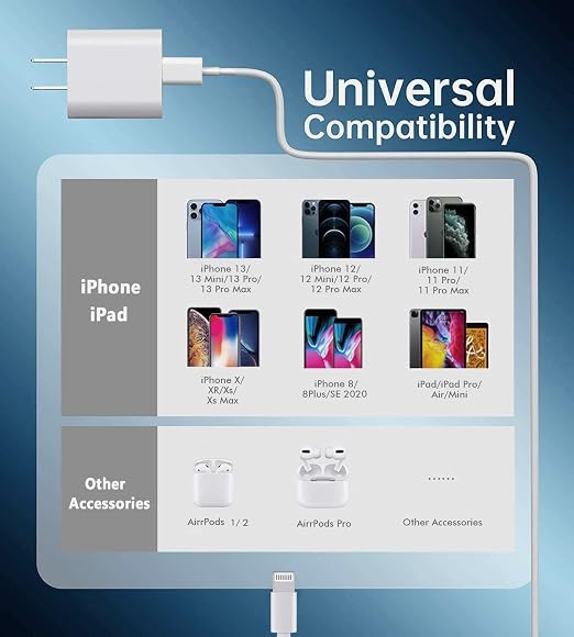 iPhone 14 13 Fast Charger,Fast iPhone Charger [Apple MFi Certified]Lightning Cable 20W Type C Charger USB C Fasting Charging Plug Adapter Compatible with iPhone13/13 Pro Max/12/12 Pro/11/XS/XR/X,iPad