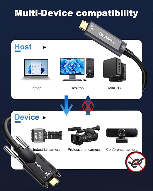 USB C Fiber Optic Cable with Side Screw Lock 33 FT, 10Gbps USB 3.2 Gen2 Active USB C Cable with German Chip,Ultra Slim & Long Distance for Industrial Camera,Machine Vision,Conference Camera