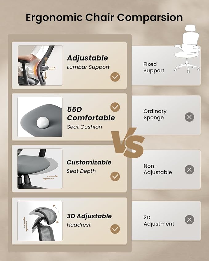 ProtoArc EC200 Ergonomic Office Chair – High-Back Mesh Computer Chair with Lumbar Support, Adjustable Seat Depth & 3D Headrest Ergo Desk Chairs for Work from Home, 8+ Hours Comfort – Light Grey