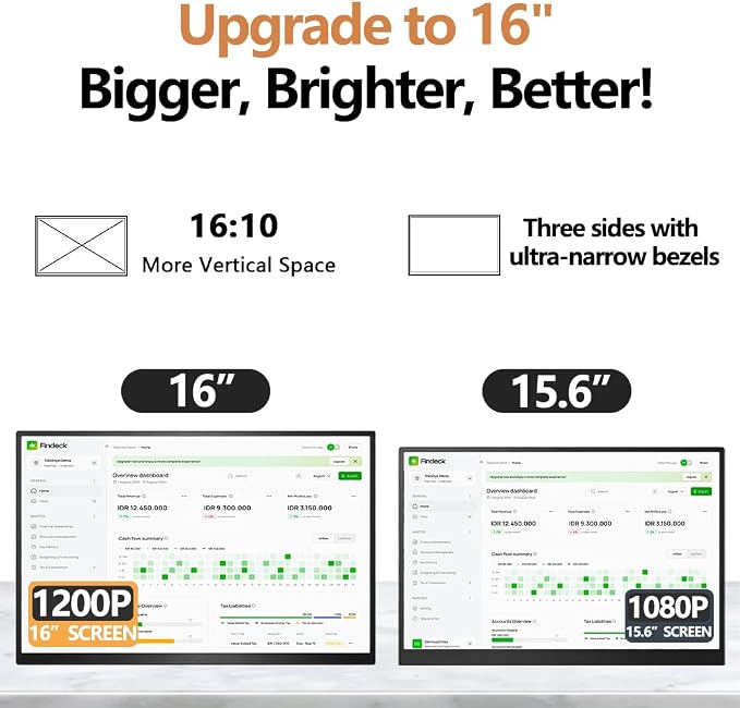 16" Portable Monitor 1200P 16:10 IPS Laptop Screen Extender, USB-C HDMI External Second Monitor with HDR, Built-in Stand & Speakers,VESA Compatible Portable Monitor for Laptop PC Mac Phone Xbox PS5