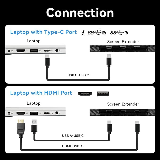 Laptop Screen Extender Monitor - Dual 14 inch IPS FHD 1080P Extended Monitors for 13"-17" Laptops Type-C/HDMI/USB-A Compatible with Windows Mac Travel Work