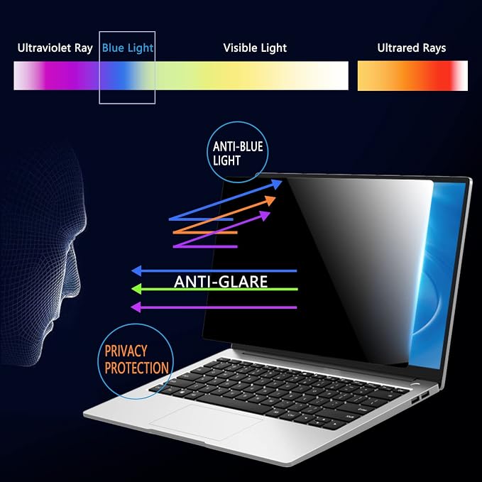 LG Gram 17" Laptop Screen Privacy Shield - 17 Inch Widescreen Display, Anti Blue Light Glare Filter, Anti-Scratch Screen Protector